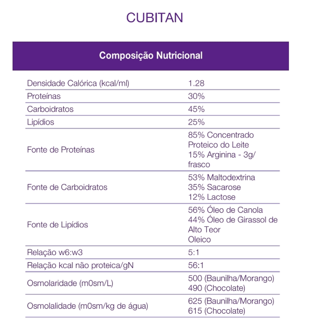 tabela composição nutricional cubitan