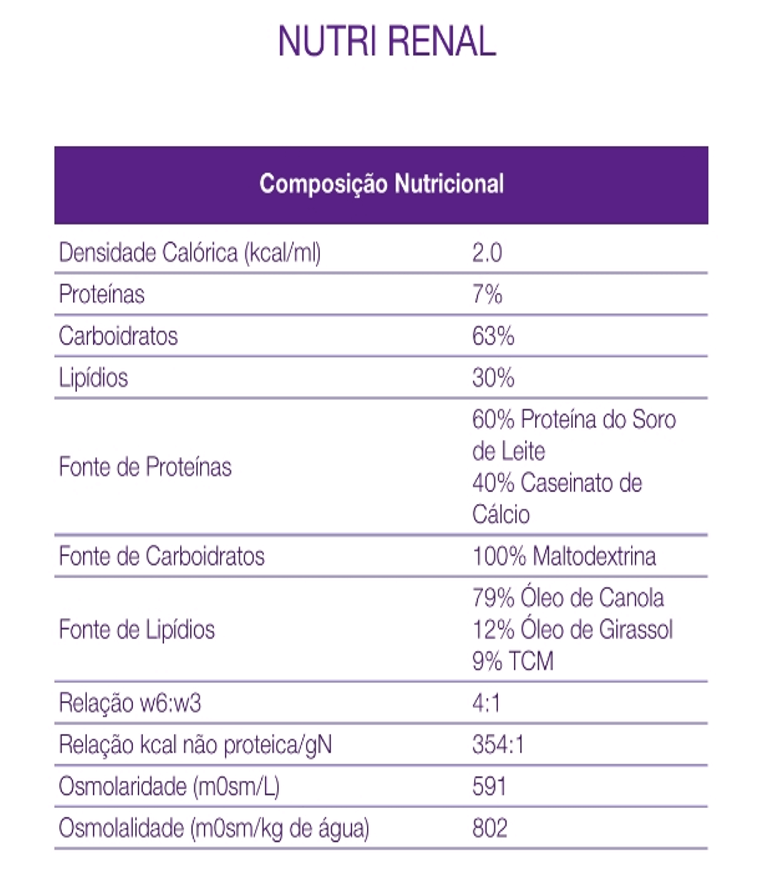 tabela nutricional nutri renal 2.0