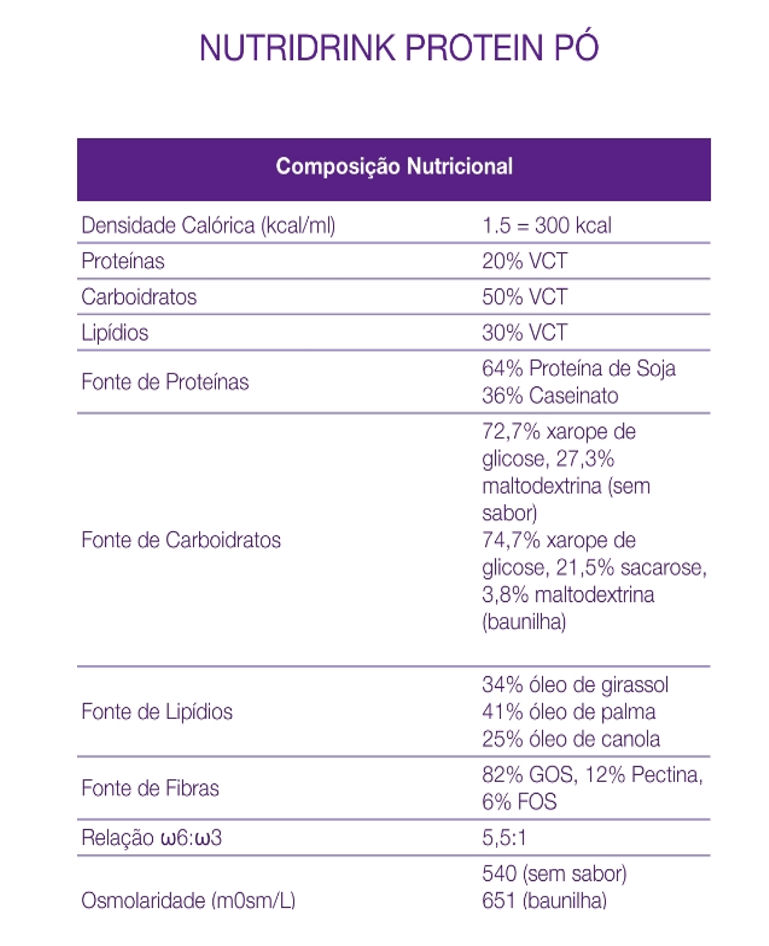 tabela nutricional nutridrink protein danone